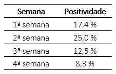 Utilização do produto Sal CURB® Dry ao longo do tempo em fábrica de rações: Uma ferramenta de controle - Image 1