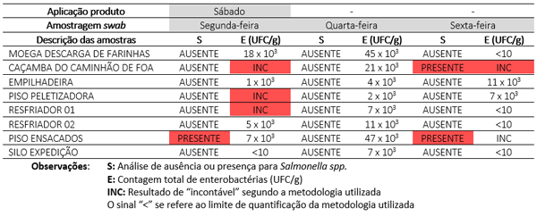 3ª semana: