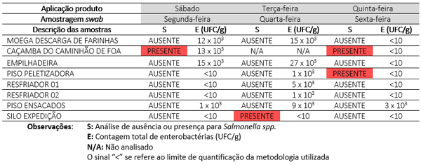 primera semana