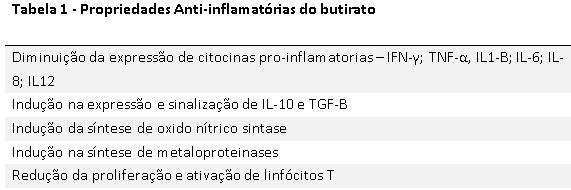 Saúde intestinal na porca e seu impacto na produção de leite e resultados da leitegada - Image 1