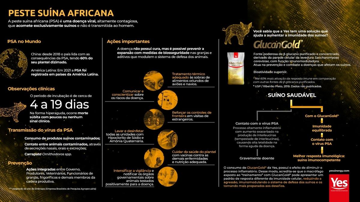 Peste Suína Africana: o papel da imunidade e do fortalecimento do sistema imune auxiliando na prevenção à doença - Image 1