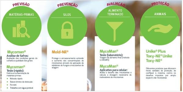 Abordagem holística de 3 passos em como melhorar a saúde do trato gastrointestinal dos animais: Parte I - Image 3