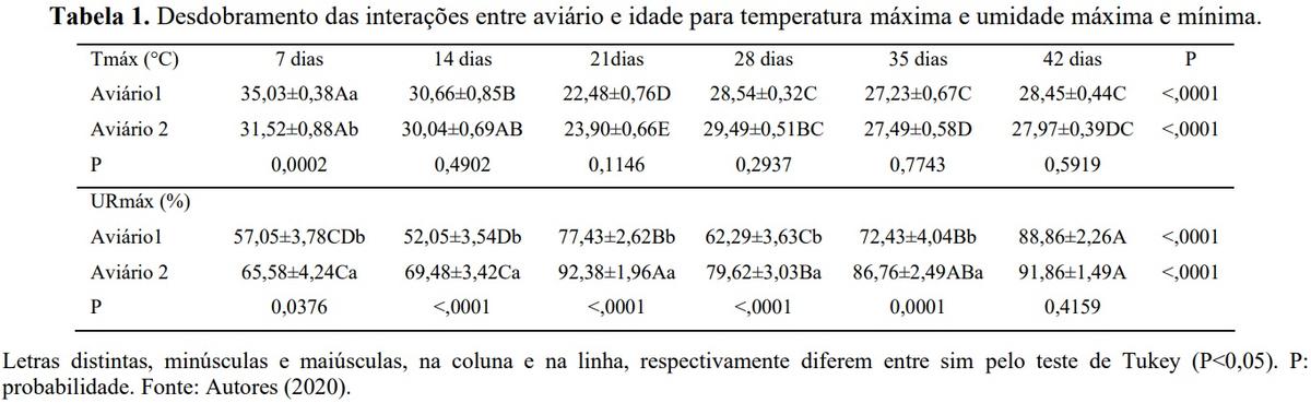 Resfriamento da água utilizada em sistema de climatização evaporativo e o desempenho de frangos de corte - Image 3