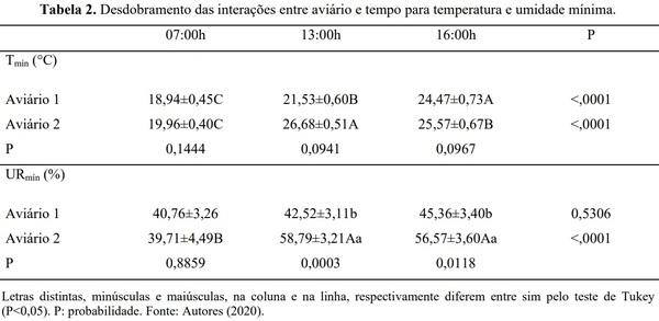Resfriamento da água utilizada em sistema de climatização evaporativo e o desempenho de frangos de corte - Image 7