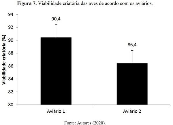 Resfriamento da água utilizada em sistema de climatização evaporativo e o desempenho de frangos de corte - Image 10