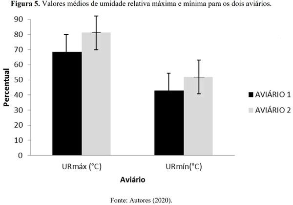 Resfriamento da água utilizada em sistema de climatização evaporativo e o desempenho de frangos de corte - Image 6
