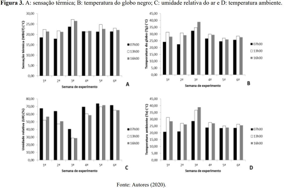 Resfriamento da água utilizada em sistema de climatização evaporativo e o desempenho de frangos de corte - Image 1