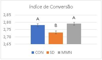 Do campo à mesa do consumidor: produção sustentável com o uso de ESG na nutrição animal - Image 1