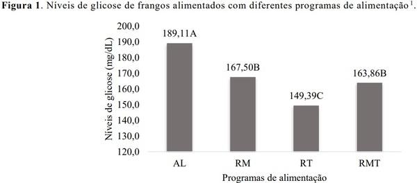 Avaliação de diferentes propostas de restrição alimentar diurna para frangos de corte - Image 3