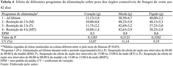 Avaliação de diferentes propostas de restrição alimentar diurna para frangos de corte - Image 6