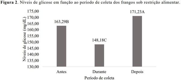 Avaliação de diferentes propostas de restrição alimentar diurna para frangos de corte - Image 4