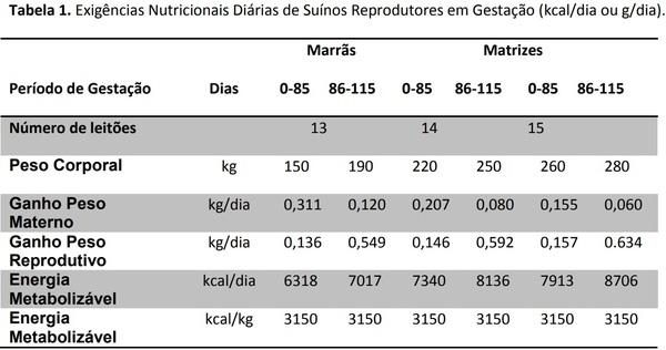 Bem-estar e manejo nutricional de femeas suinas gestantes: uma breve revisao - Image 1