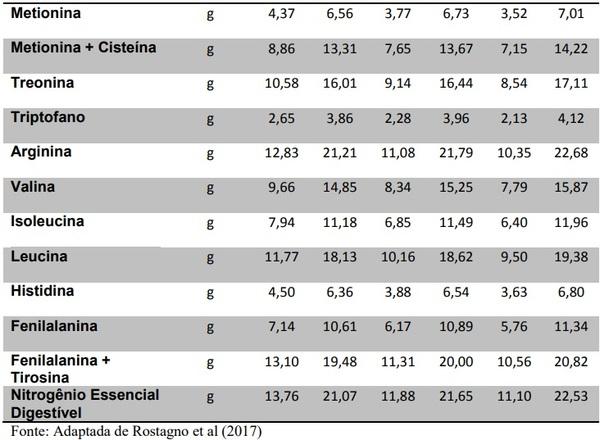 Bem-estar e manejo nutricional de femeas suinas gestantes: uma breve revisao - Image 3