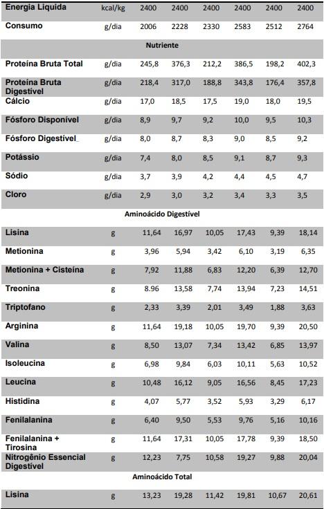 Bem-estar e manejo nutricional de femeas suinas gestantes: uma breve revisao - Image 2