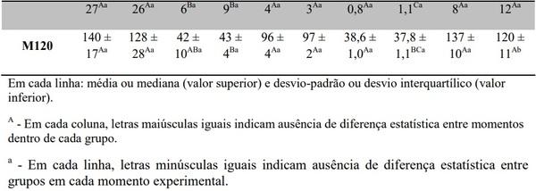 Acepromazina e/ou xilazina na sedação de suínos - Image 4