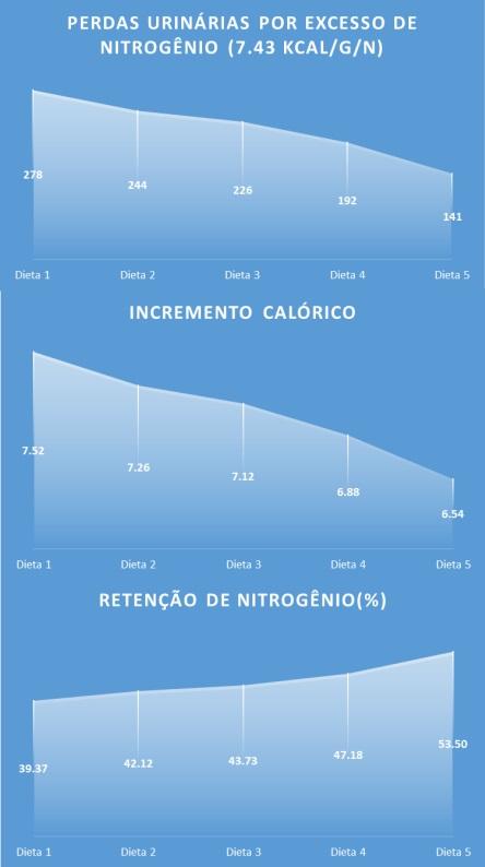 Estudo teórico de métodos de formulação de ração e alimentação de suínos em crescimento que visam aumentar a eficiências de utilização de nutrientes - Image 3