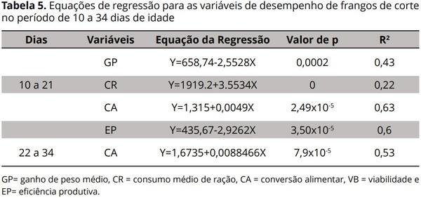 A Utilização de níveis crescentes de farelo de raiz de mandioca na dieta de frangos de corte - Image 5