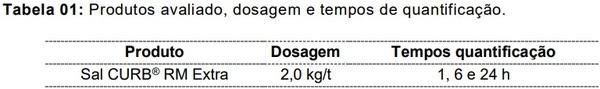 Avaliação de “time-kill” do produto Sal CURB® RM Extra, na dosagem de 2kg/t. sobre Enterobacteriaceae e Salmonella typhimurium em condições in vitro - Image 1