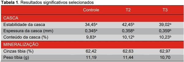 Encapsulando butiratos para liberação lenta.Vale a pena o esforço? - Image 1