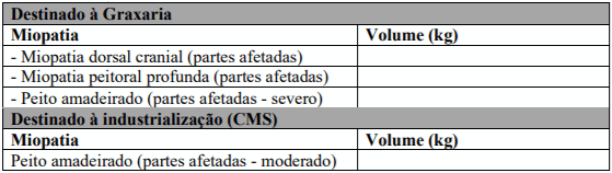Tabela 2. Destinação de miopatias