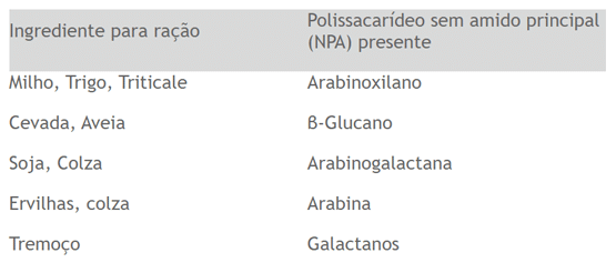 Tabela 1.