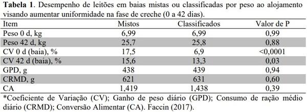 Uniformização no momento do alojamento na creche: vale a pena realizar este manejo? - Image 4