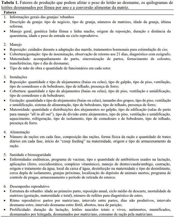 Avaliação multifatorial dos índices reprodutivos de granjas brasileiras - Image 1