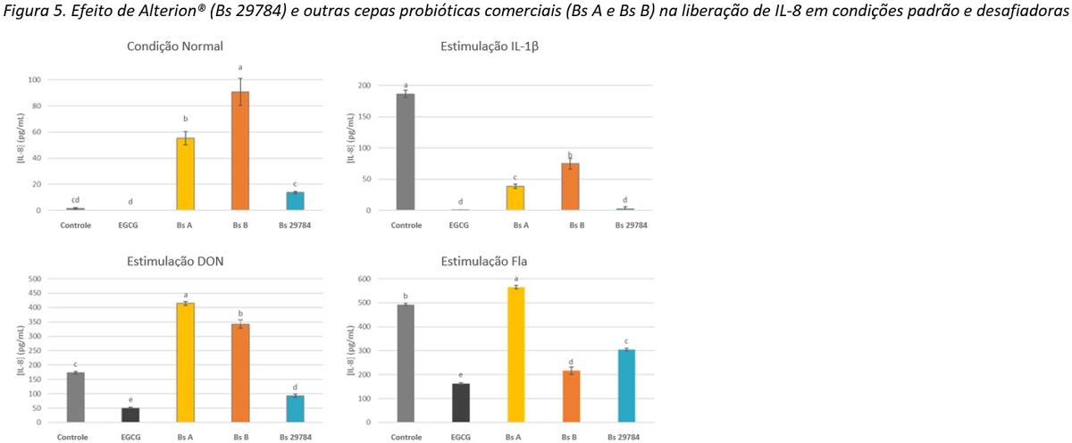 Abordagem holística de 3 passos em como melhorar a saúde intestinal em animais: Parte 3 - Image 5