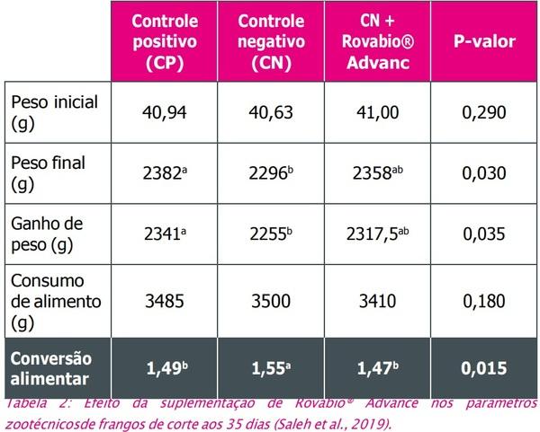 Arabinofuranosidases: a revolução para aumentar a eficácia das xilanases - Image 5