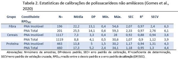 Avanços na fibra alimentar para animais monogástricos: em que ponto estamos? - Image 2