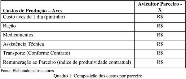 Análise da mensuração contábil dos custos da atividade avícola no sistema de parceria - Image 1