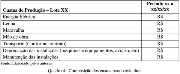 Análise da mensuração contábil dos custos da atividade avícola no sistema de parceria - Image 4