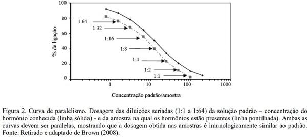 Monitoramento hormonal não invasivo em aves - Image 2