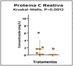 O uso de beta-glucanos na suinocultura: uma alternativa natural para o fortalecimento do sistema de defesa dos animais - Image 4