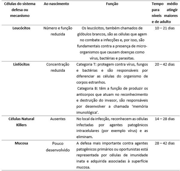 O uso de beta-glucanos na suinocultura: uma alternativa natural para o fortalecimento do sistema de defesa dos animais - Image 1