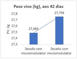 O uso de beta-glucanos na suinocultura: uma alternativa natural para o fortalecimento do sistema de defesa dos animais - Image 3