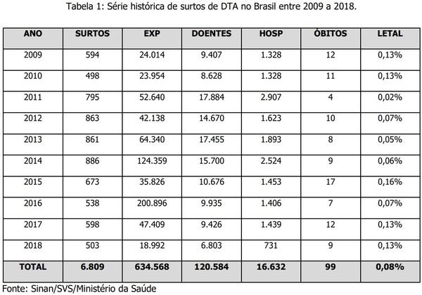 Condições higiênico-sanitárias e sua importância para a prevenção de surtos de doenças transmitidas por alimentos ocasionadas por salmonella spp - Image 1