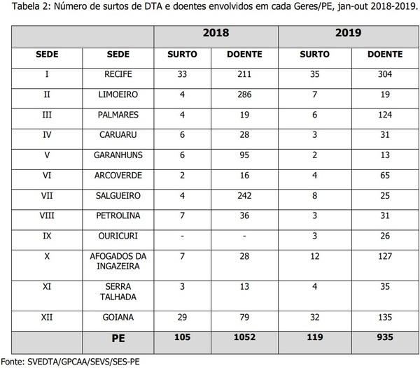 Condições higiênico-sanitárias e sua importância para a prevenção de surtos de doenças transmitidas por alimentos ocasionadas por salmonella spp - Image 2