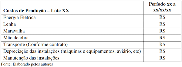 Quadro 4 : Composição dos custos para o avicultor