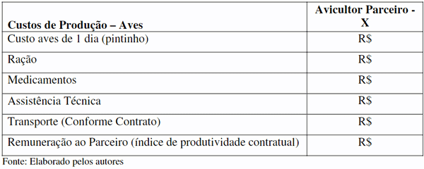 Quadro 1: Composição dos custos por parceiro 