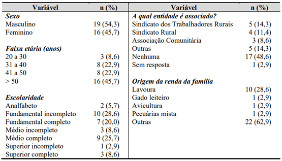 Mesmo com GIFs e a febre das - Deficiente Online