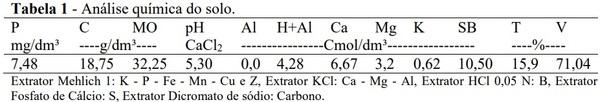 Produtividade de milho para silagem com utilização do Compost Barn - Image 1