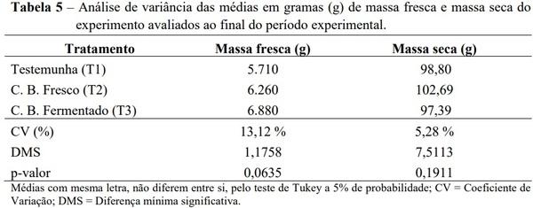 Produtividade de milho para silagem com utilização do Compost Barn - Image 5