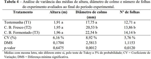 Produtividade de milho para silagem com utilização do Compost Barn - Image 4