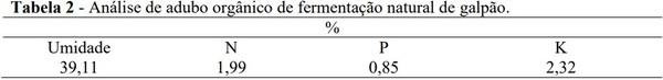 Produtividade de milho para silagem com utilização do Compost Barn - Image 2