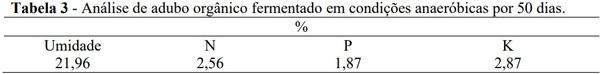Produtividade de milho para silagem com utilização do Compost Barn - Image 3