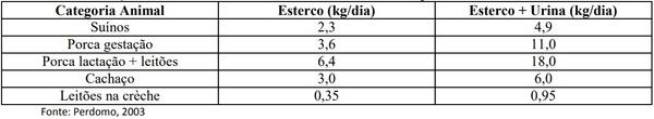 ESTRATÉGIAS PARA DIMINUIR O IMPACTO AMBIENTAL DA SUINOCULTURA - Image 2