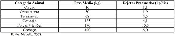 ESTRATÉGIAS PARA DIMINUIR O IMPACTO AMBIENTAL DA SUINOCULTURA - Image 1