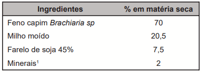 Quadro 2. Composição da ração total formulada com base na matéria seca utilizada para alimentar os animais dos diferentes grupos experimentais