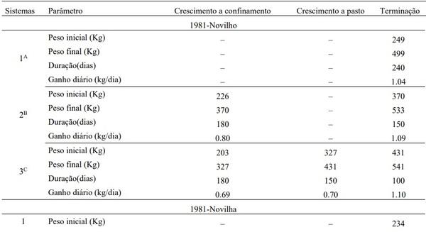 Recria intensiva em confinamento como estratégia de manejo em bovinos de corte - Image 6